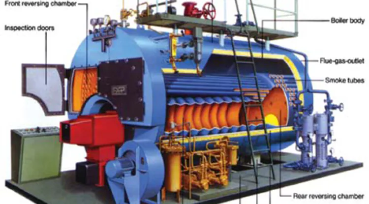 What is a Fire Tube Boiler?