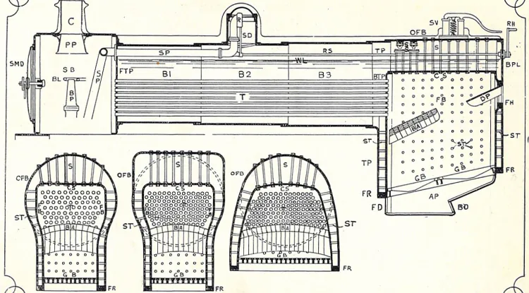 Locomotive Boiler - Construction, Working Principles With Advantages and Disadvantages
