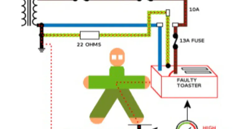 Question About Earthing and Neutral System