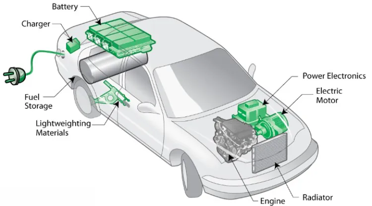 General Question About Electric Vehicles