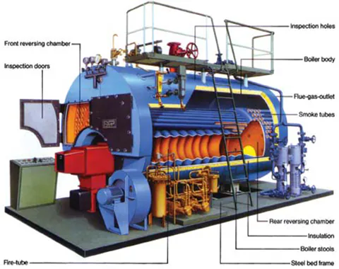 What is a Fire Tube Boiler?