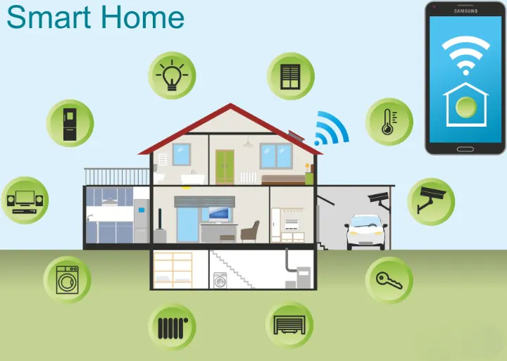 How a Smart Home Can Save Money?